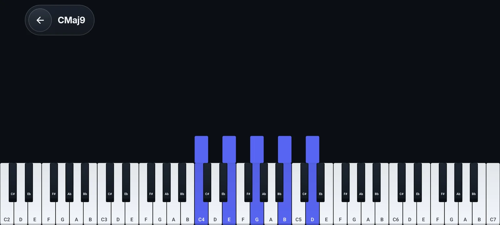 A CMaj9 chord shown in Papiano with the keys C4, E, G, B and D lit up on a piano keyboard